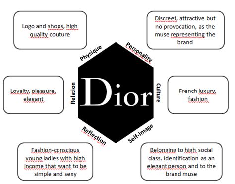 dior brand image|dior brand personality.